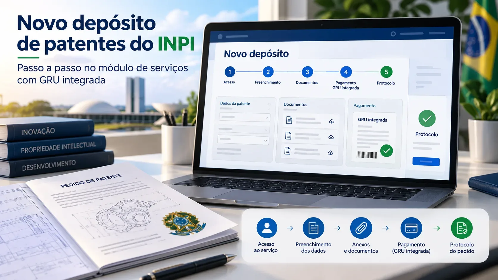 Notebook com fluxo digital de depósito de patente, documentos técnicos, indicação de GRU integrada, bandeira do Brasil e referências visuais a Brasília.